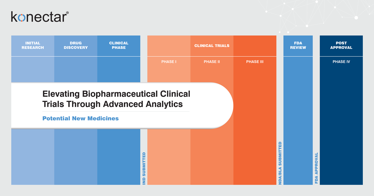 Advanced Analytics in Biopharmaceutical Clinical Trials